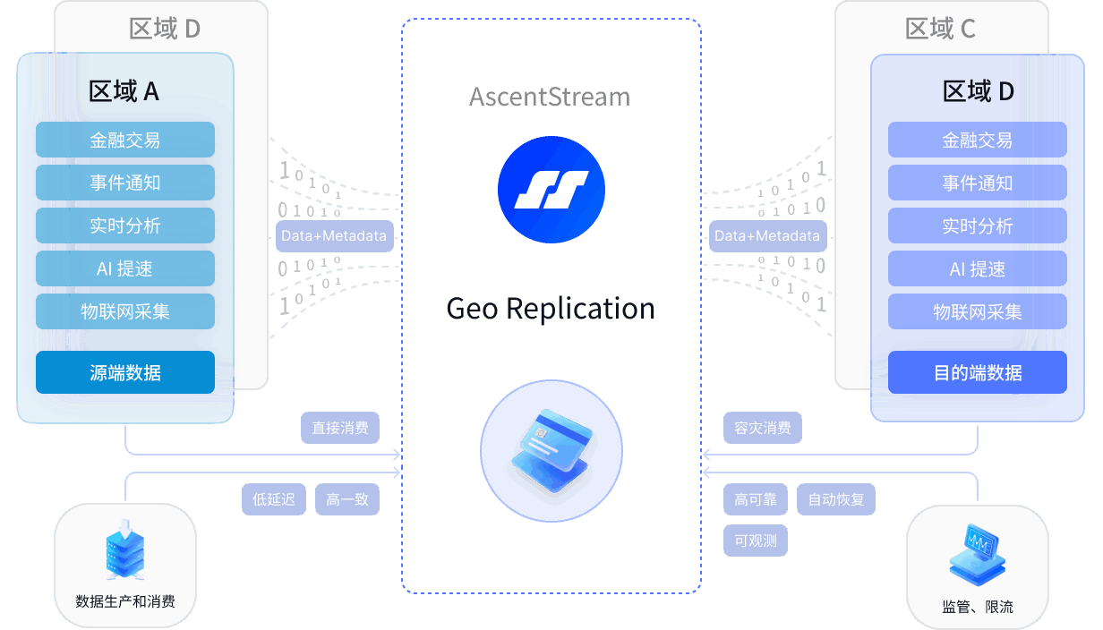 ASP GEO 架构设计示意图