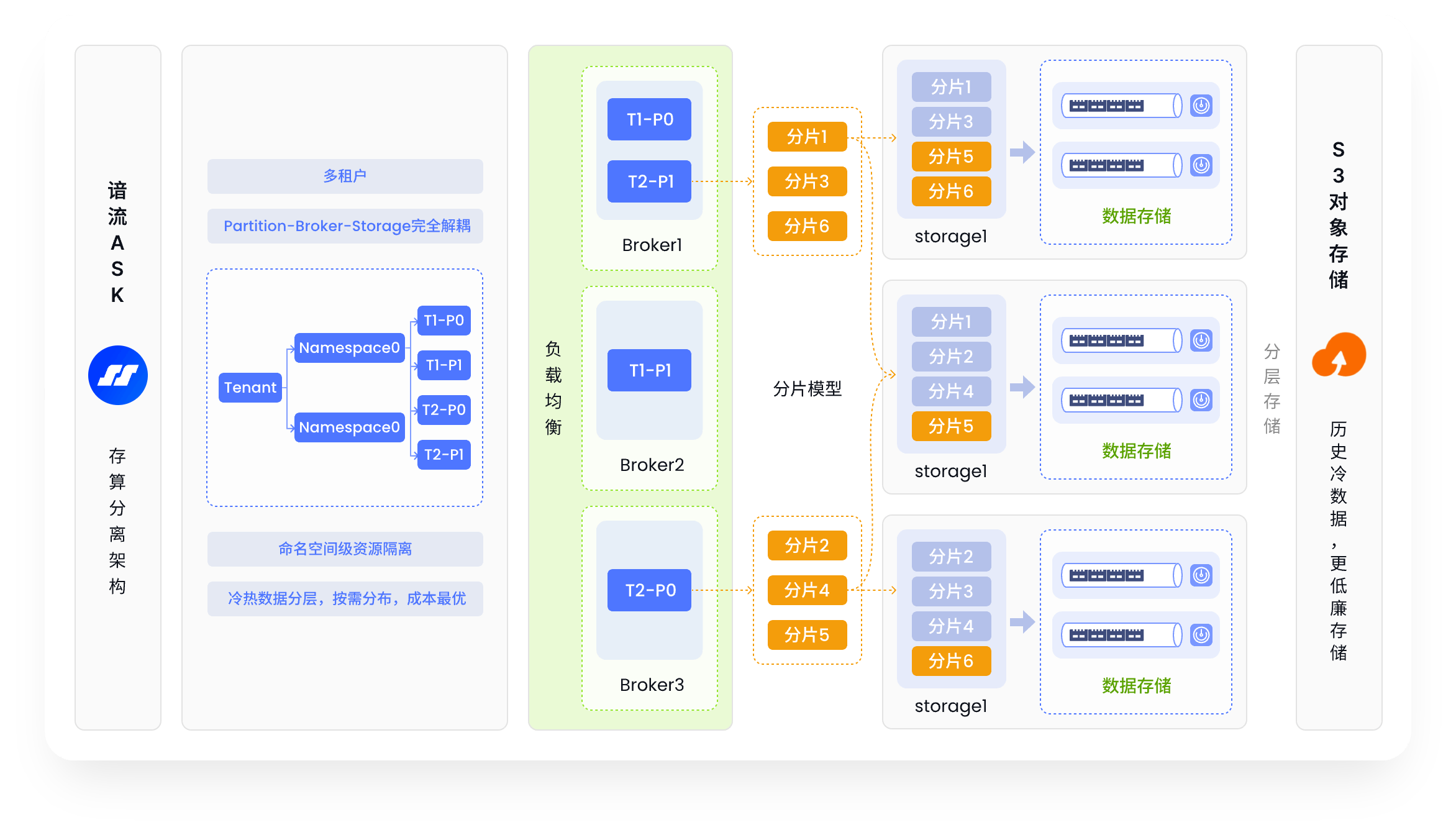 产品平台大架构图